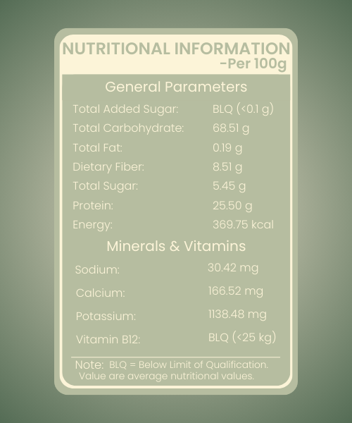 Gut Goodness Mix