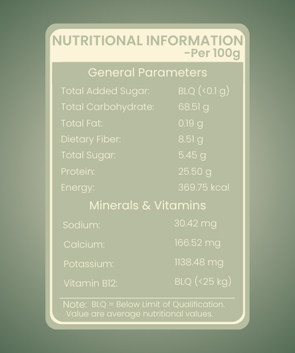 Gut Goodness Mix